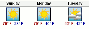 weather forecast with highs in 60s